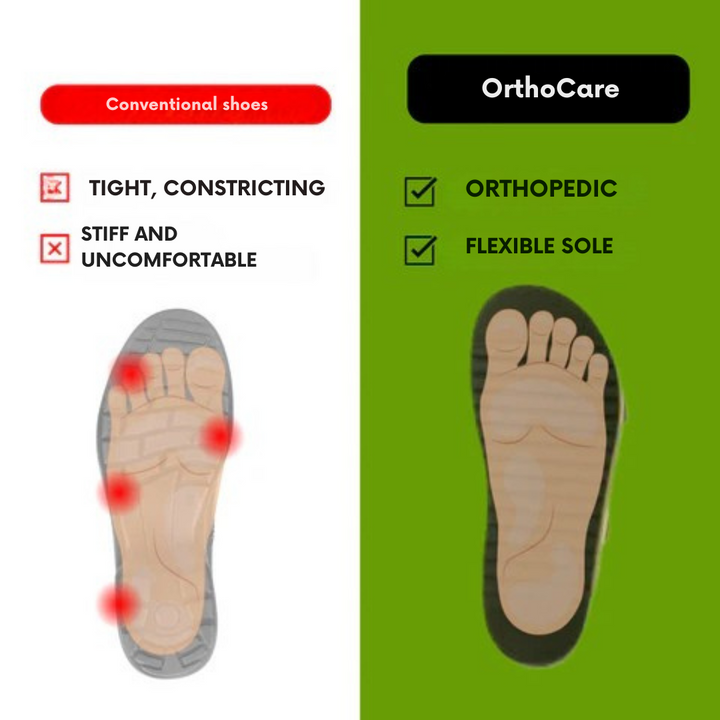 OrthoCare - Ergonomic shoes for pain relief